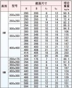 H型钢理论重量表